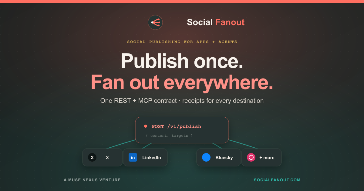 Social Fanout product preview showing one post reaching many networks.